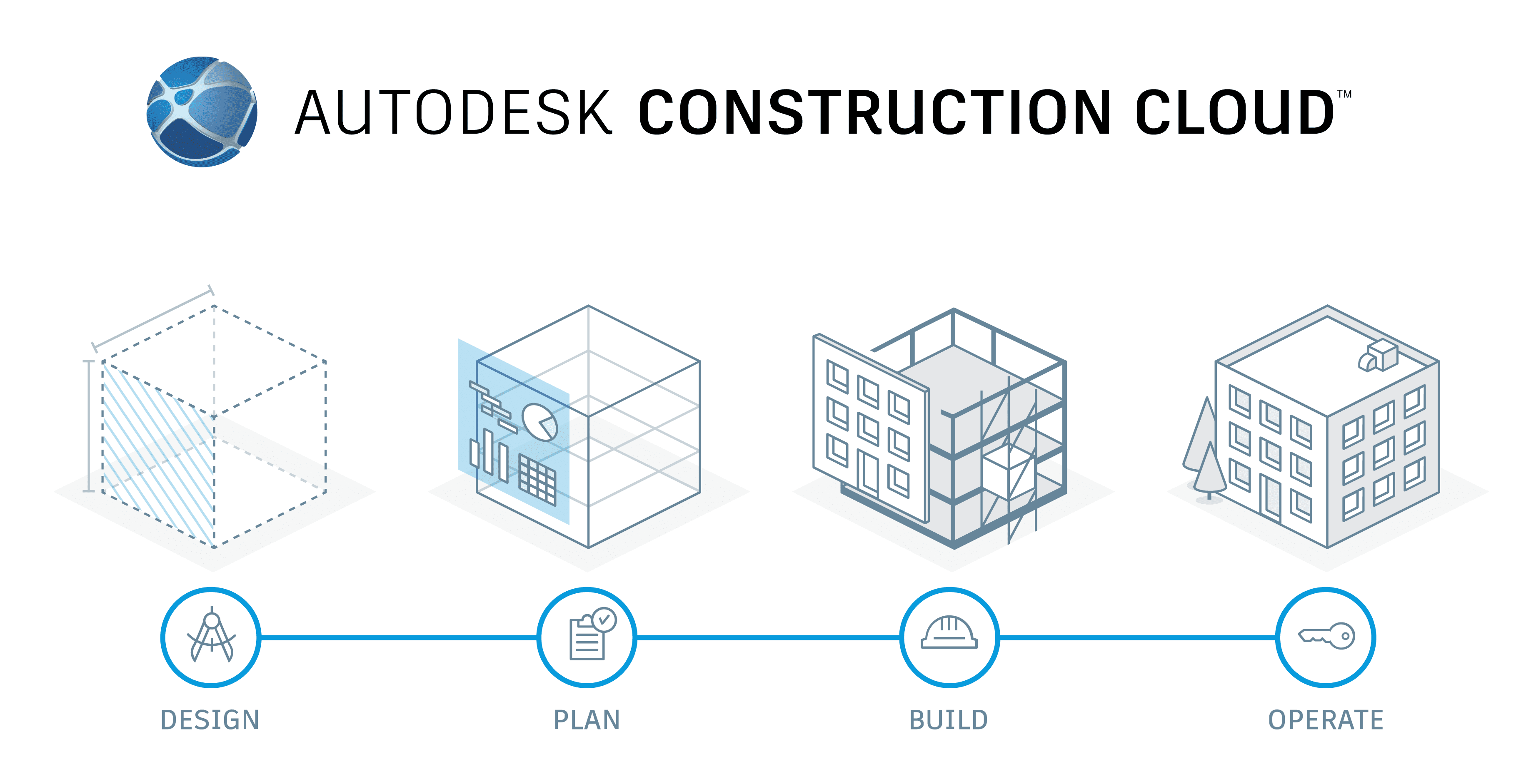 Autodesk Construction Cloud -连接生命周期