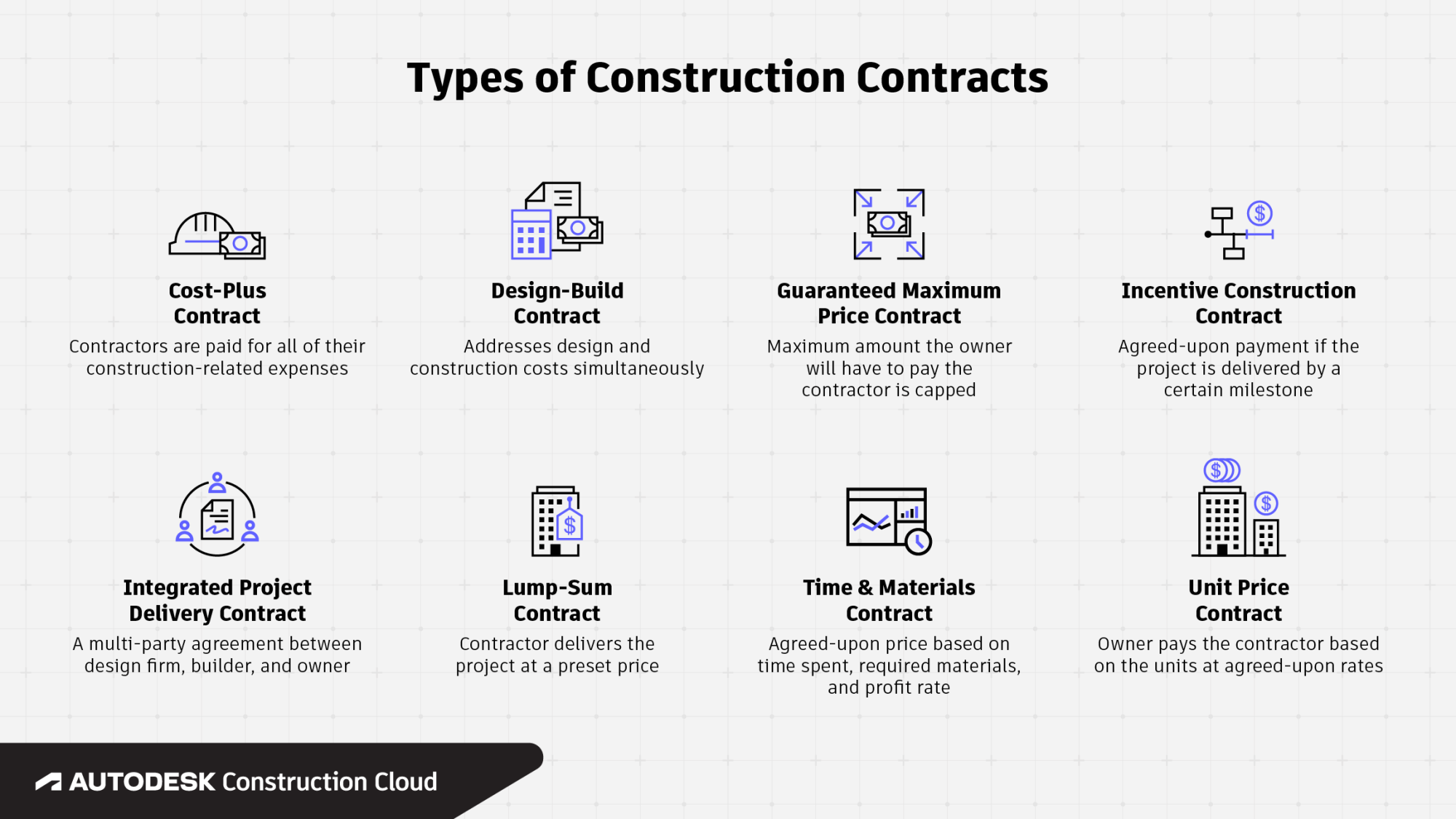 建筑承包商的常见类型