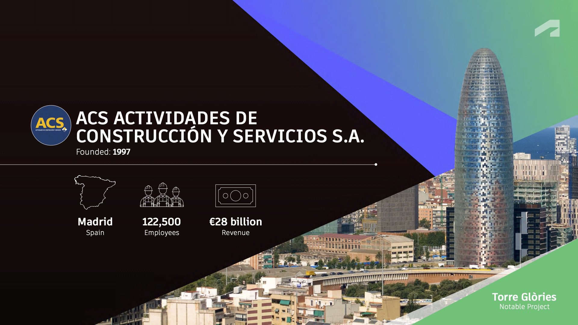 1:ACS对于de Construccion y Servicios S.A.建筑公司