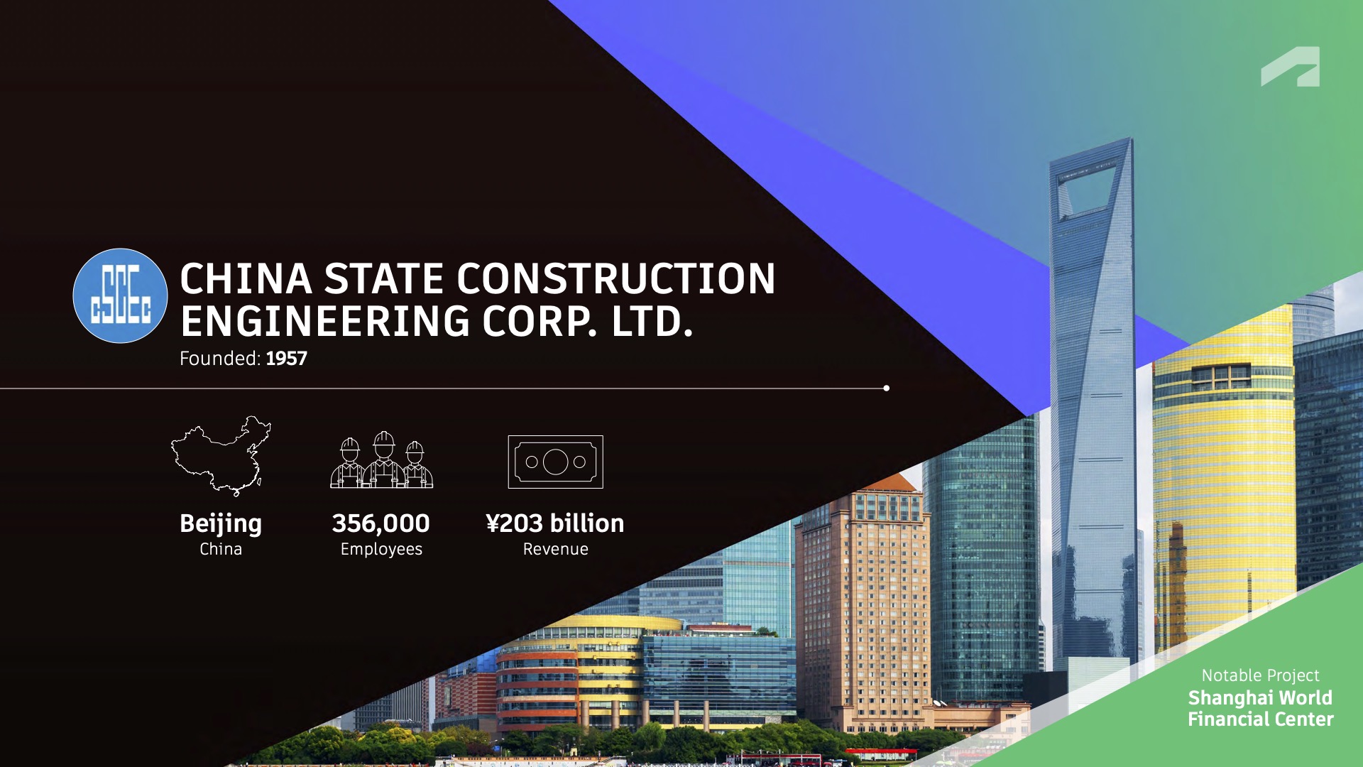 8:中国建筑工程股份有限公司