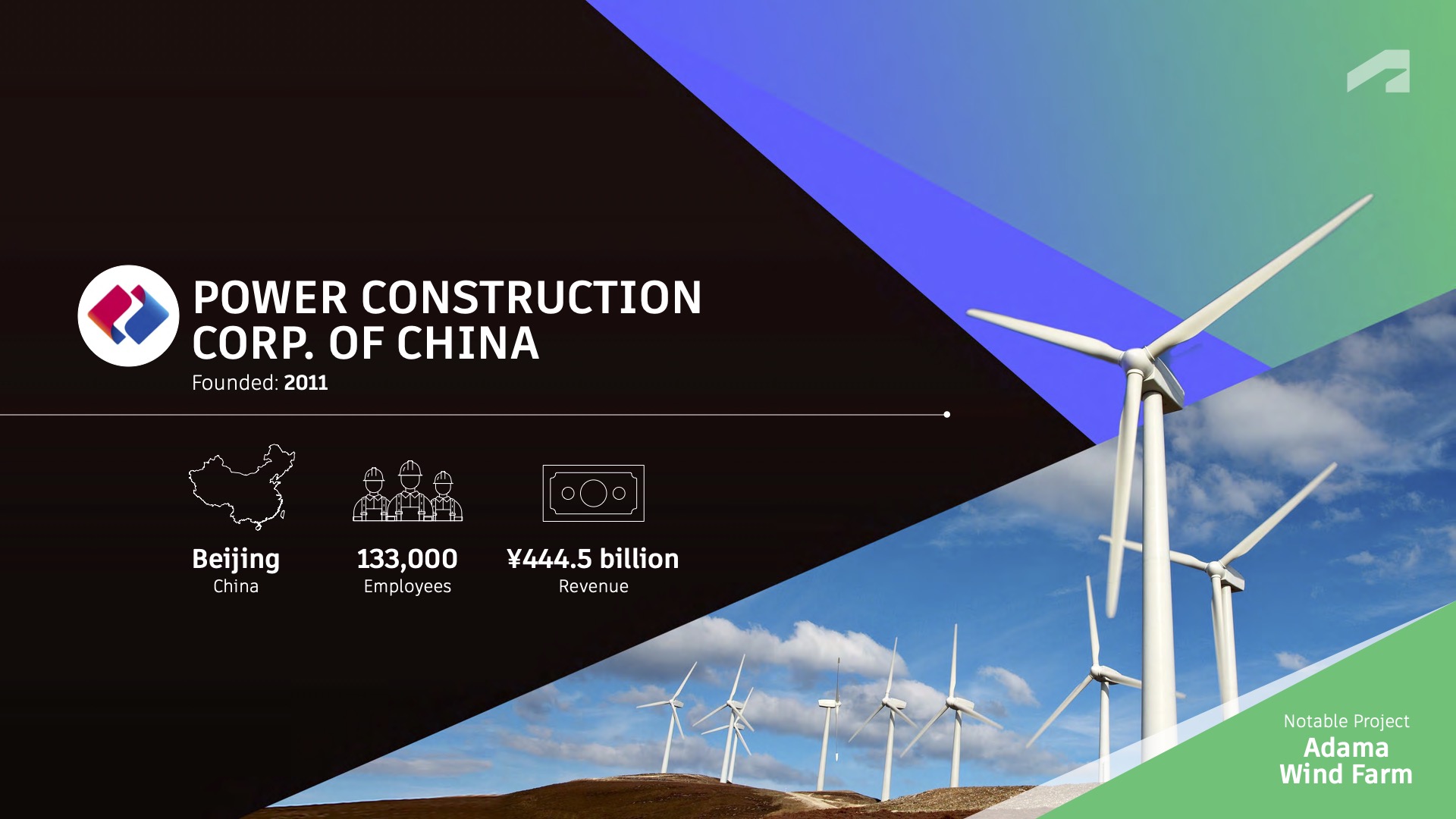 7:中国电力建设集团公司
